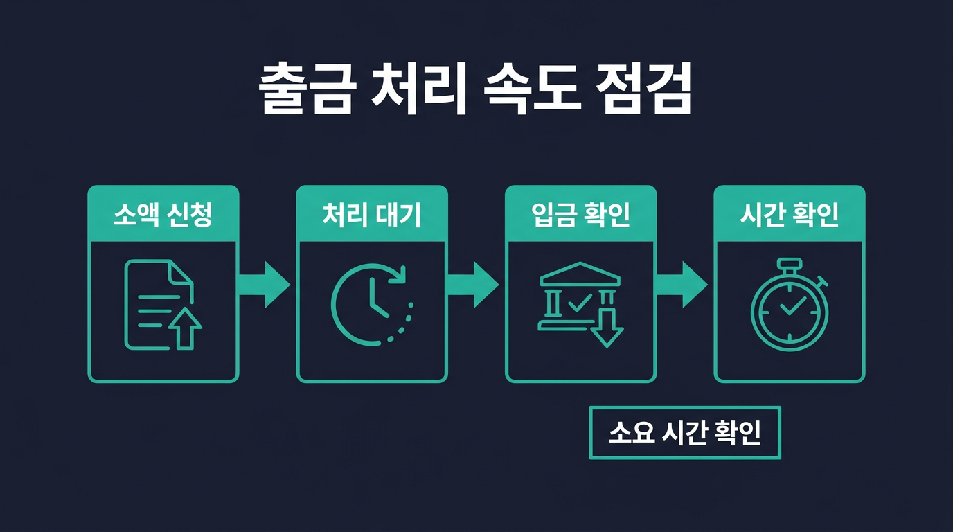 출금 처리 속도는 어떤 기준으로 확인하나? 설명 이미지