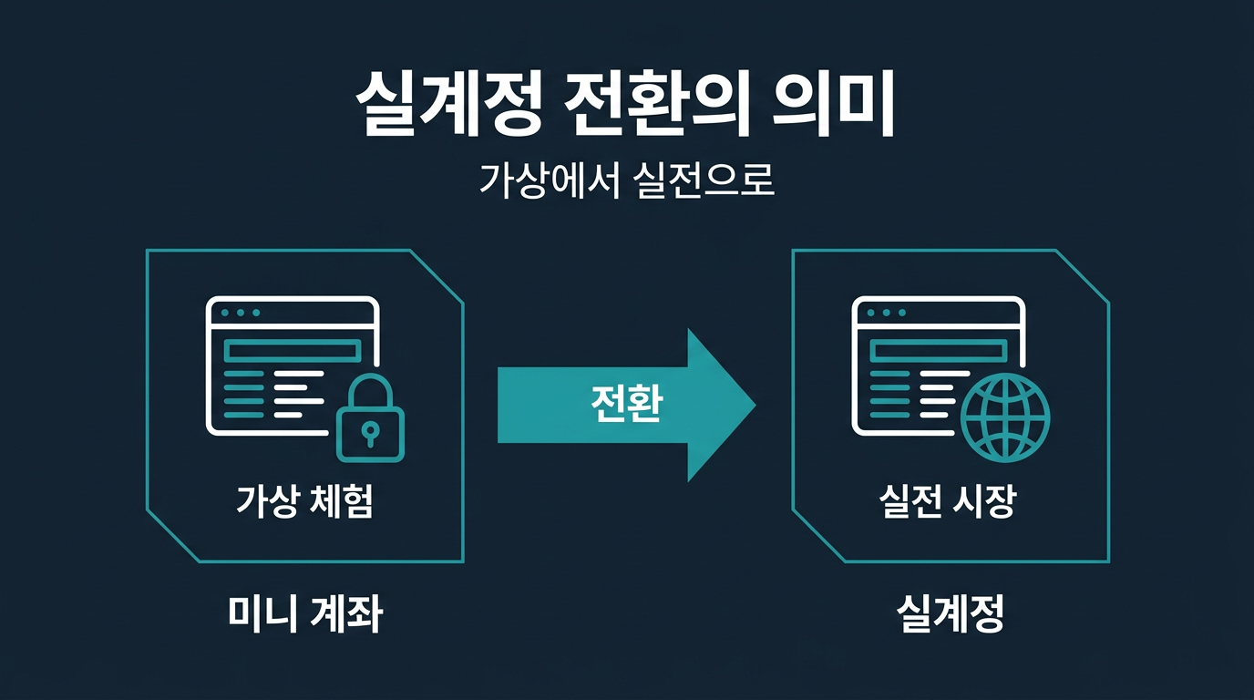 미니업체 실계정 전환이란 무엇을 의미하는가? 설명 이미지