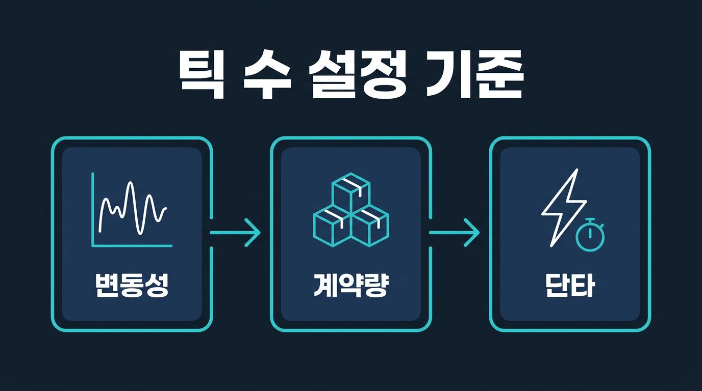 틱 차트 설정 시 틱 수는 어떻게 정해야 하나? 설명 이미지