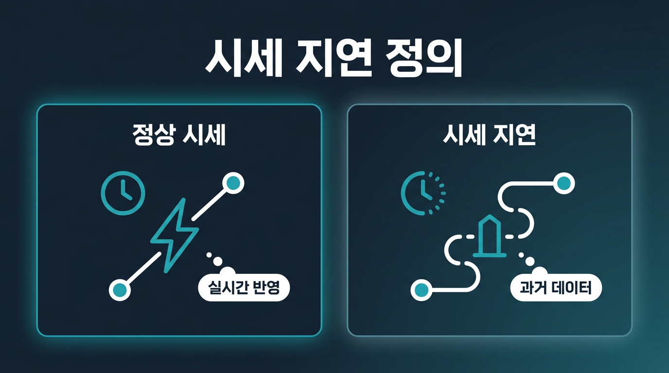 시세 지연은 정확히 무엇을 가리키는가? 설명 이미지