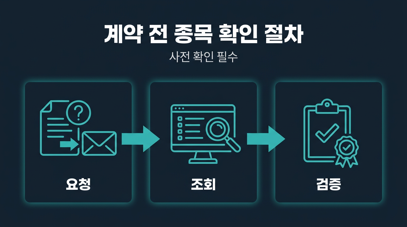 계약 전 종목 범위를 확인하는 절차는 어떻게 진행하나요? 설명 이미지