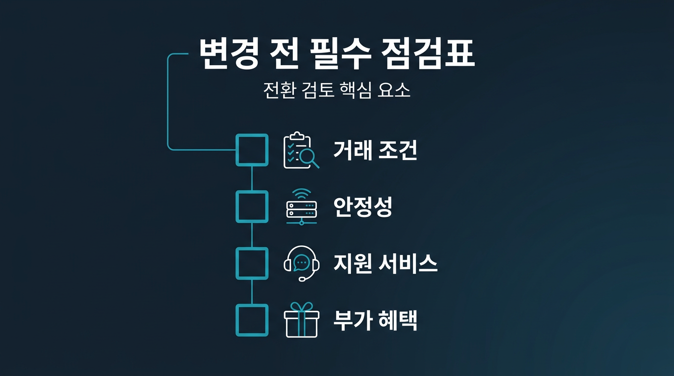 변경 결정 전 체크리스트는 어떻게 구성하는가? 설명 이미지