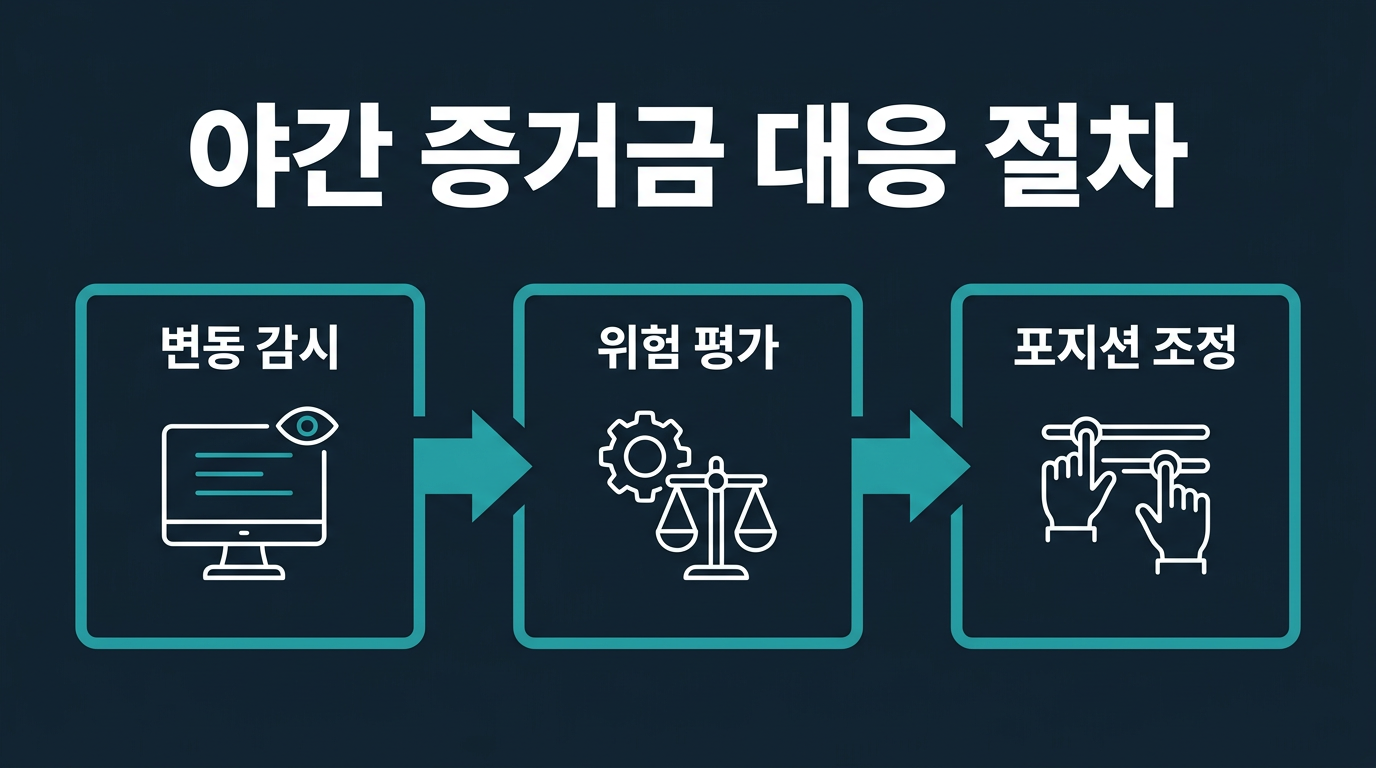 야간 증거금 변동에 대응하는 절차는 어떻게 구성되는가? 설명 이미지