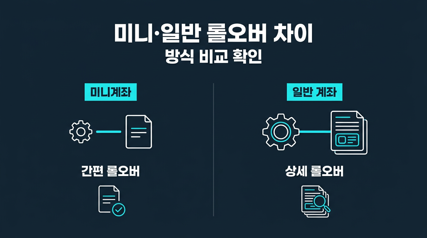 미니계좌와 다른 계좌의 롤오버 방식은 어떻게 다른가요? 설명 이미지