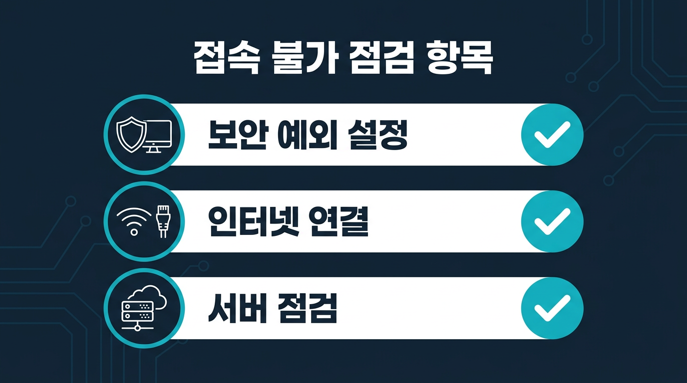 설치는 끝났는데 접속이 안 될 때는 무엇을 점검하는가? 설명 이미지