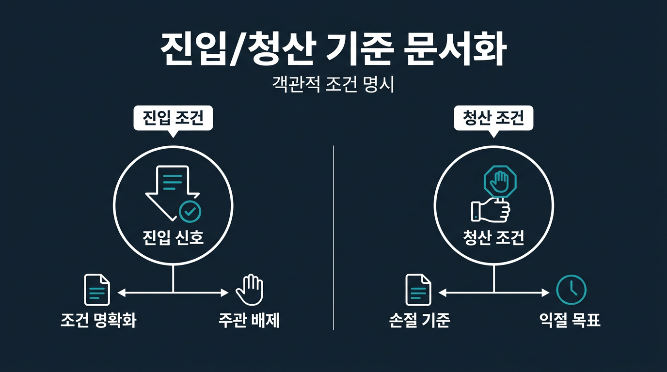 진입과 청산 기준은 어떻게 문서화하나? 설명 이미지