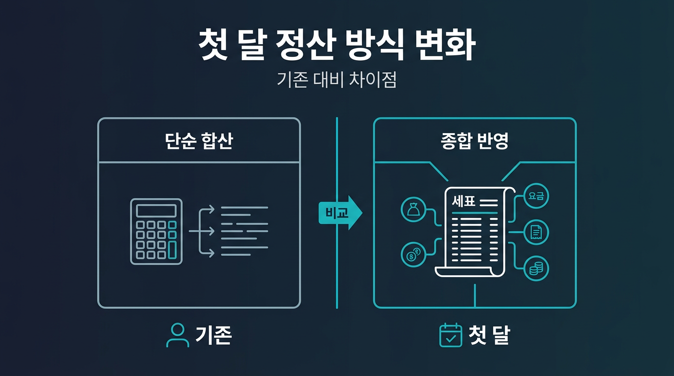 첫 달 수수료 정산 방식은 기존과 어떻게 다른가? 설명 이미지