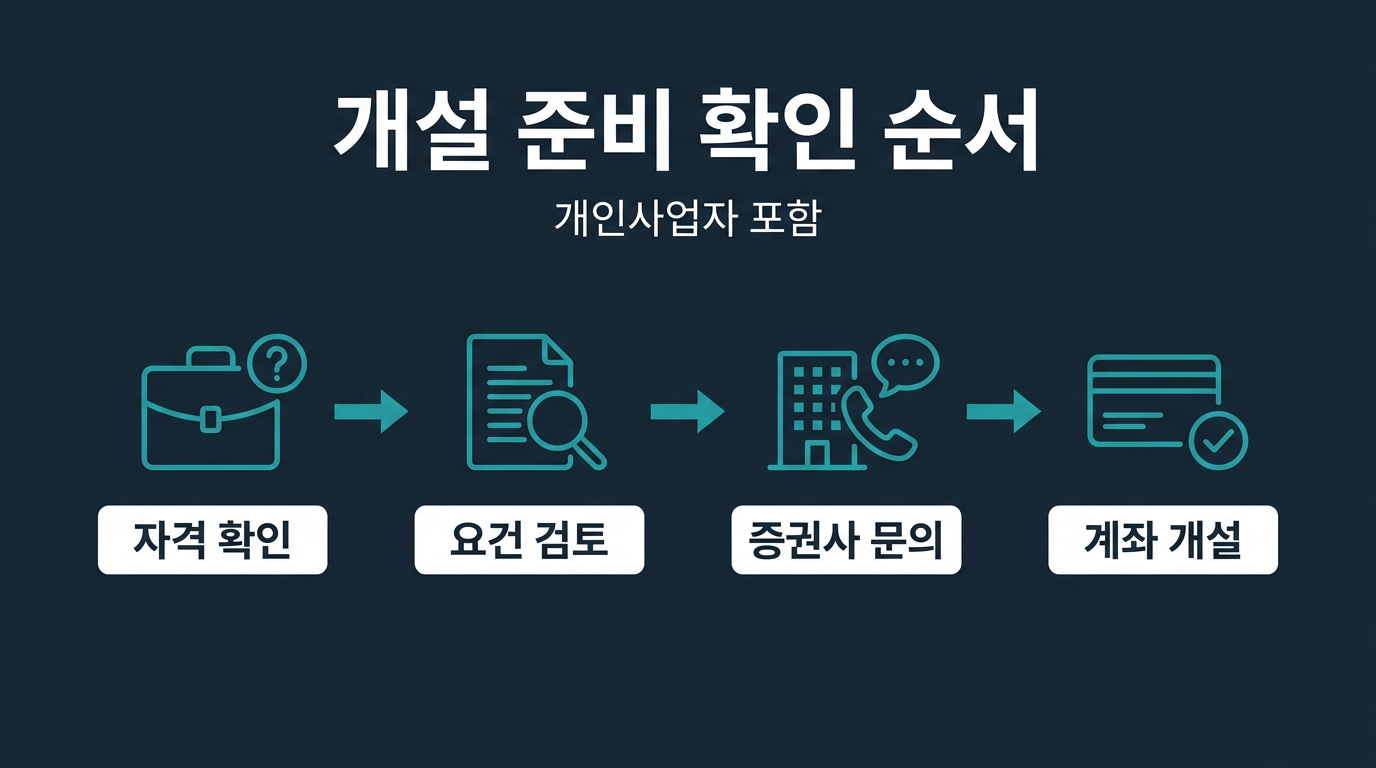 법인계좌 개설을 준비할 때 어떤 순서로 확인하면 되나? 설명 이미지