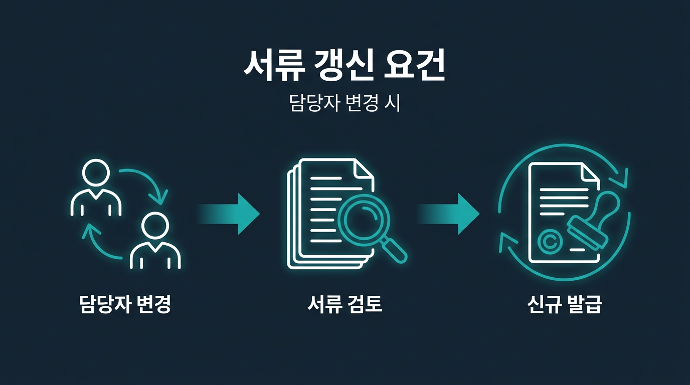 법인 서류와 위임장은 언제 갱신해야 하나? 설명 이미지
