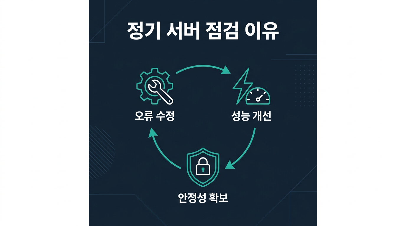 미니업체 서버 점검은 왜 정기적으로 이루어지는가? 설명 이미지