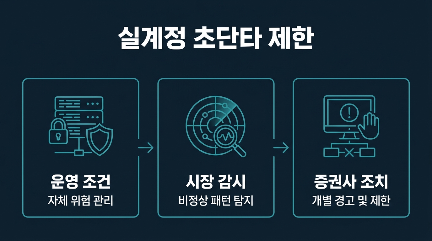 실계정에서는 초단타 제한이 어떻게 적용되나? 설명 이미지