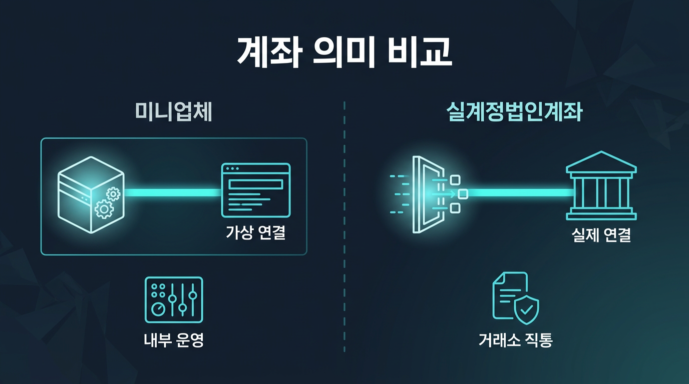 미니업체와 실계정법인계좌는 어떤 계좌를 의미하는가? 설명 이미지