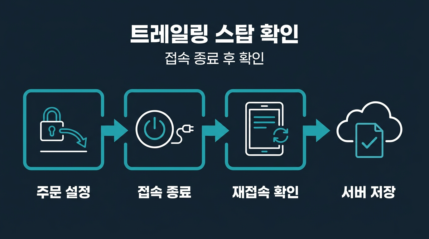 트레일링 스탑도 서버에 남아 있을까? 설명 이미지