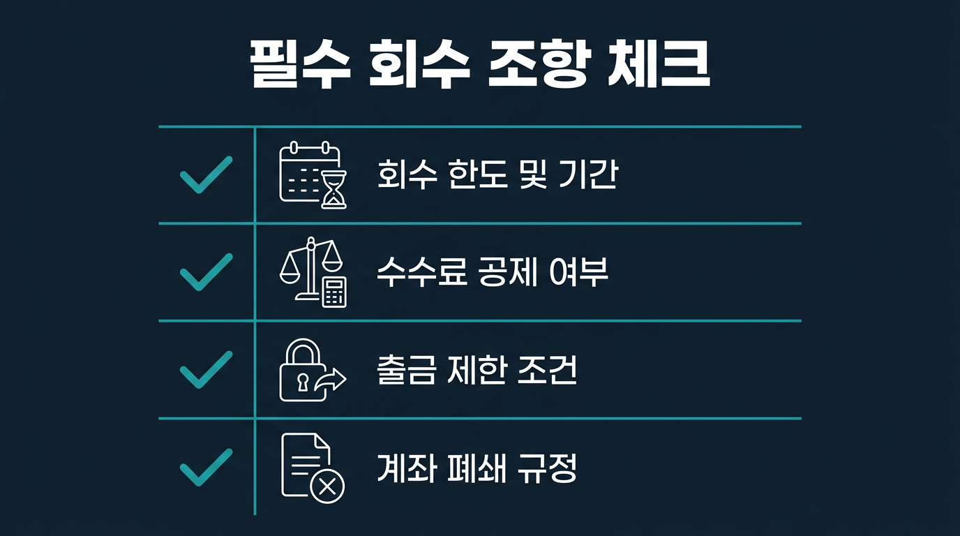 계약서에서 반드시 확인해야 할 회수 조항은 무엇인가? 설명 이미지