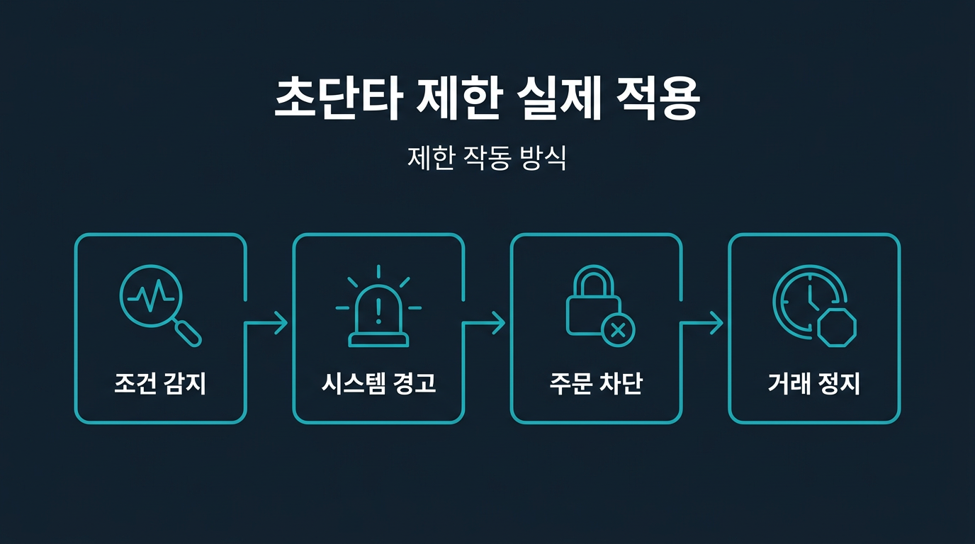 초단타 제한 조건은 실제로 어떤 형태로 적용되나? 설명 이미지