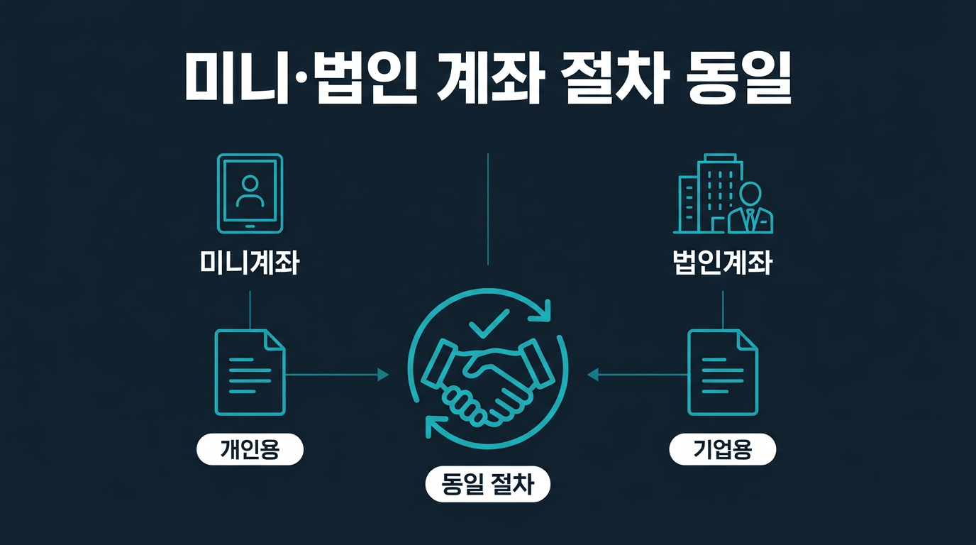 미니계좌·법인계좌에서도 종목 추가 절차가 같은가? 설명 이미지