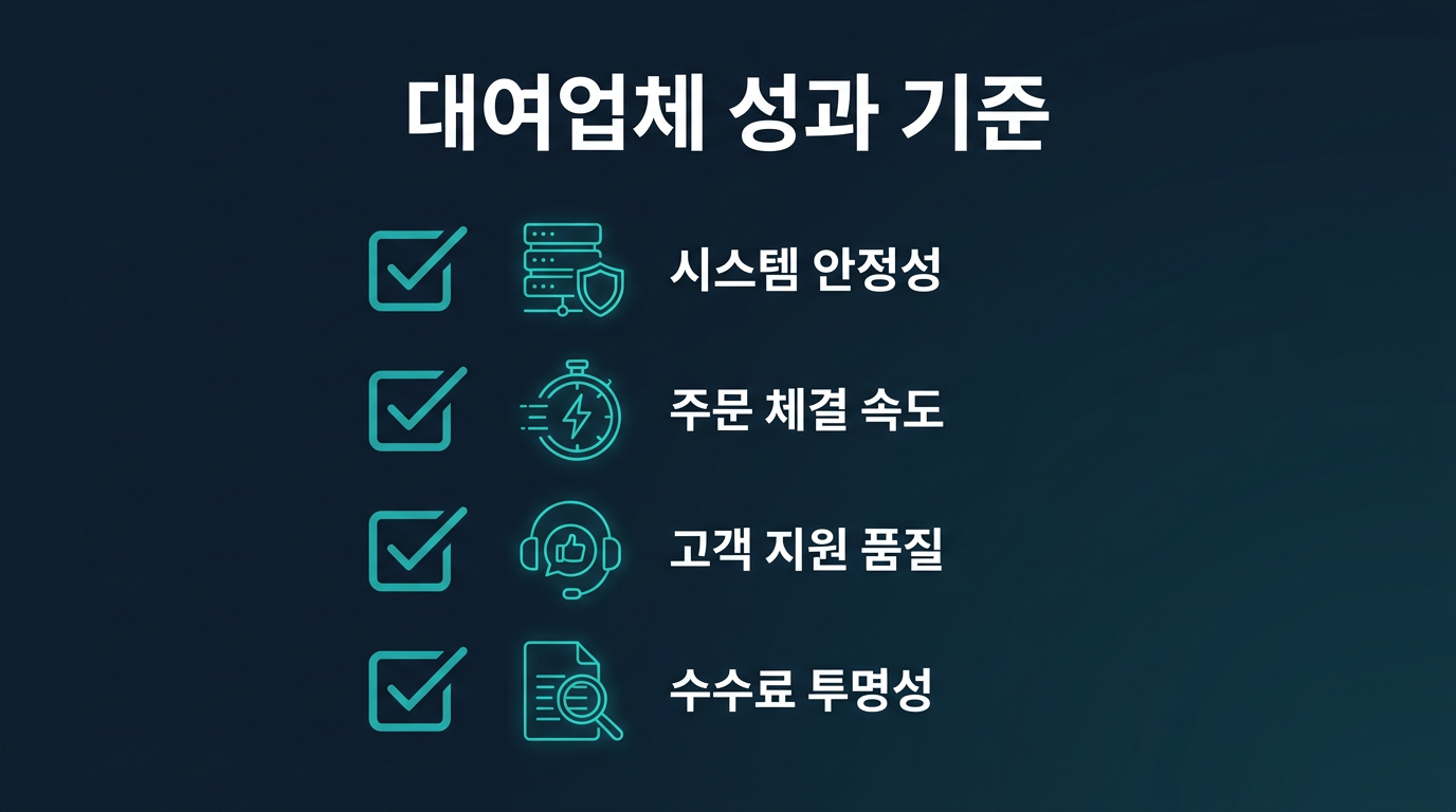 대여업체 성과는 무엇을 기준으로 측정하나? 설명 이미지