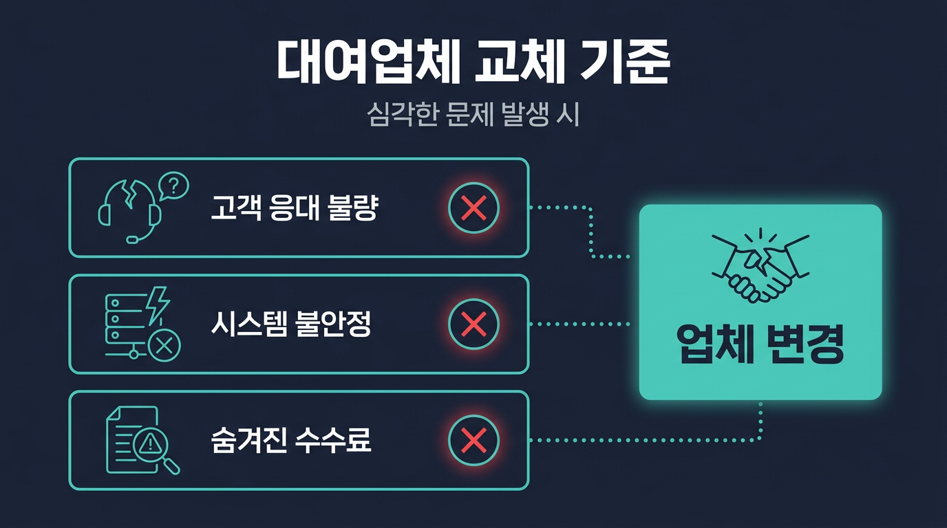 점검 결과에 따라 대여업체를 교체해야 하는 경우는 언제인가? 설명 이미지