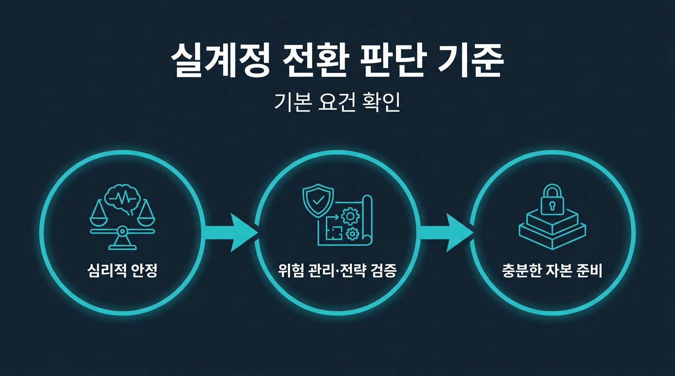 실계정 전환을 판단하는 기본 기준은 무엇인가? 설명 이미지