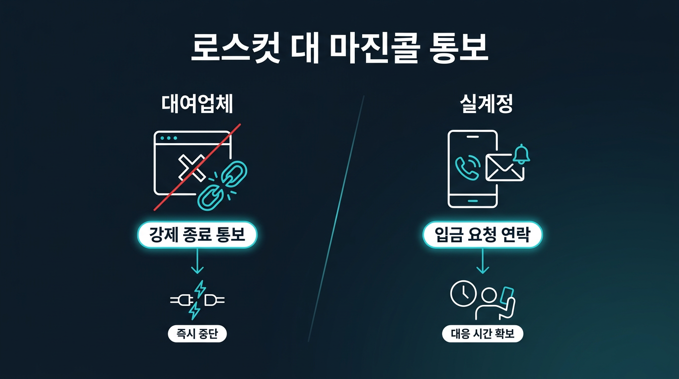 로스컷과 마진콜 통보 방식은 어떻게 다른가? 설명 이미지