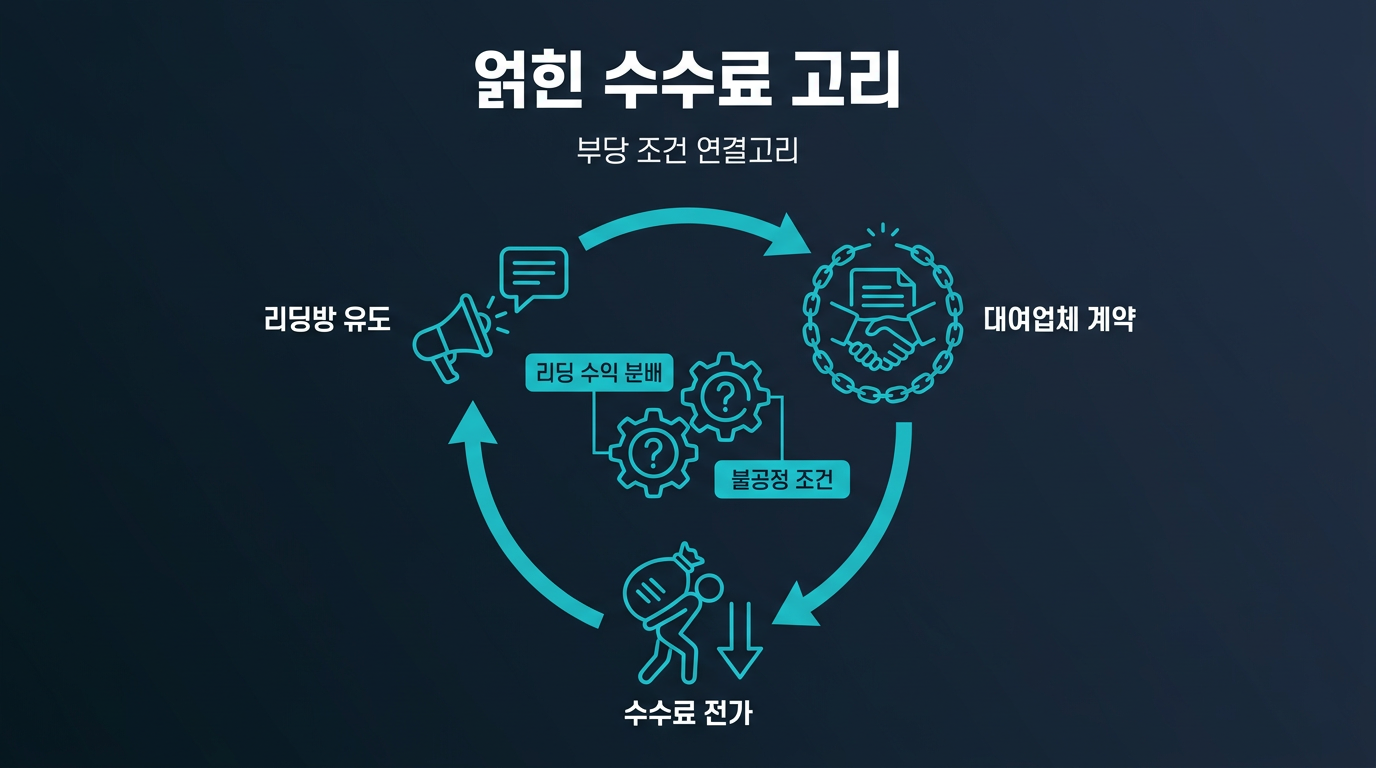 리딩방 수수료 구조와 대여업체 조건은 어떻게 얽혀 있을까? 설명 이미지