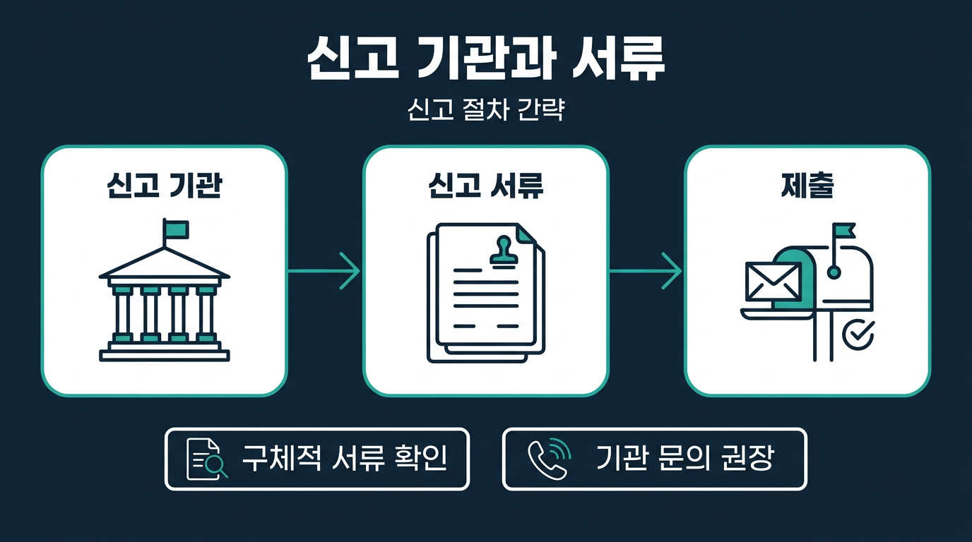 신고는 어느 기관에, 어떤 서류로 진행하나요? 설명 이미지