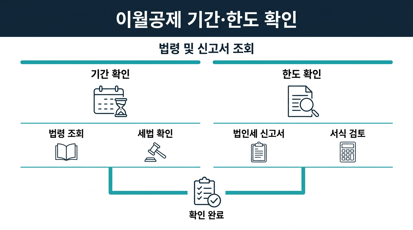 결손금 이월공제 기간과 한도는 어떻게 확인해야 하는가? 설명 이미지