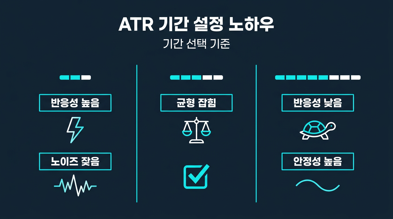ATR 기간을 14봉, 20봉, 50봉 중 무엇으로 설정해야 하는가? 설명 이미지