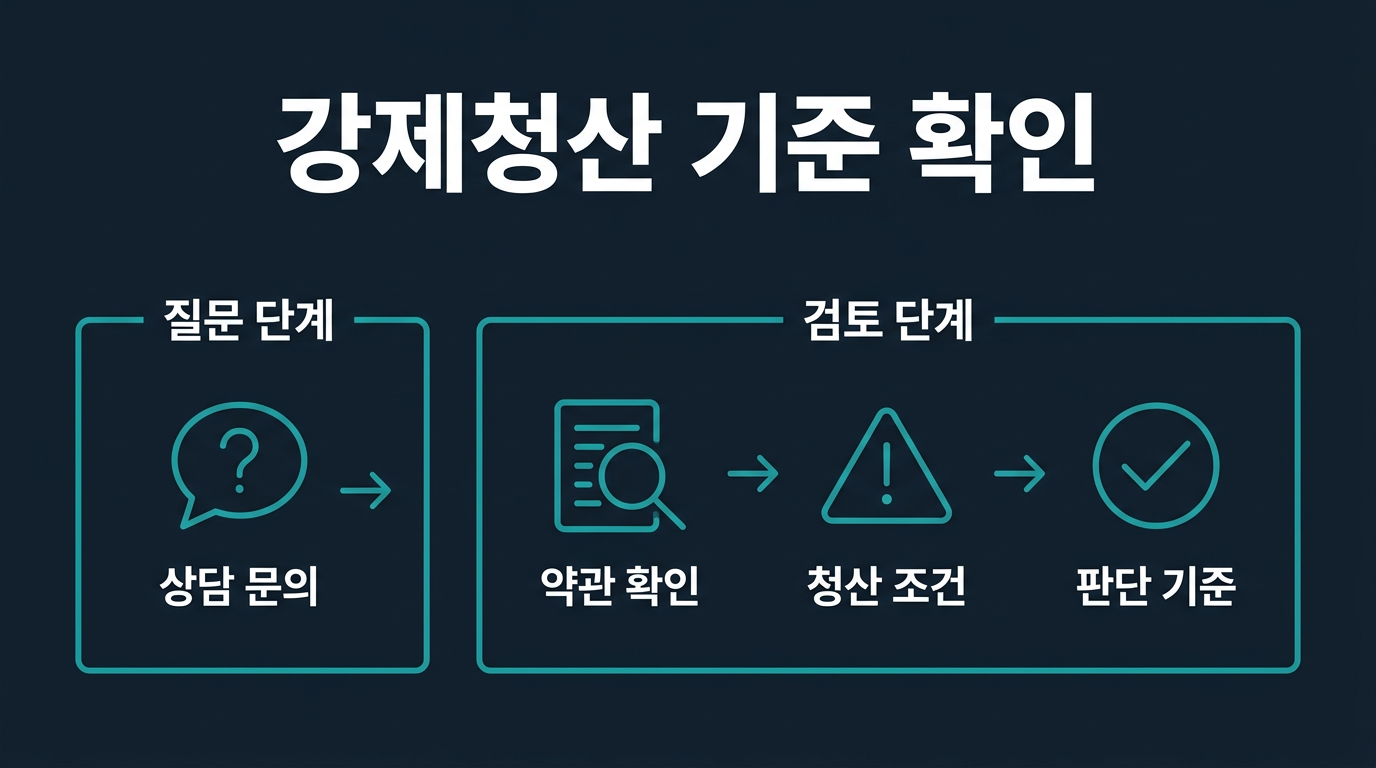 미니업체의 강제청산 기준은 상담에서 어떻게 확인하는가? 설명 이미지
