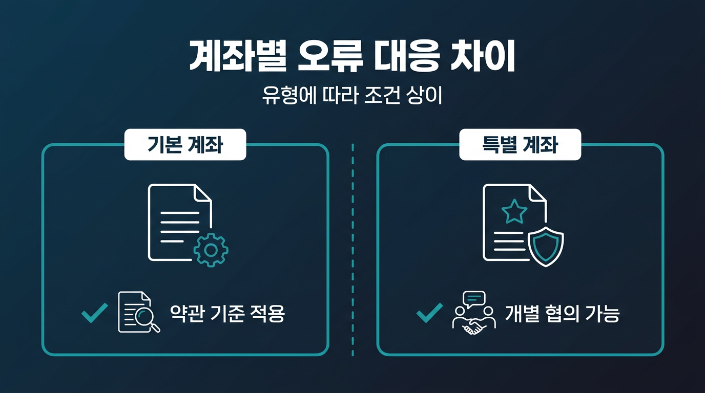 계좌 유형에 따라 오류 대응 조건이 달라지는가? 설명 이미지