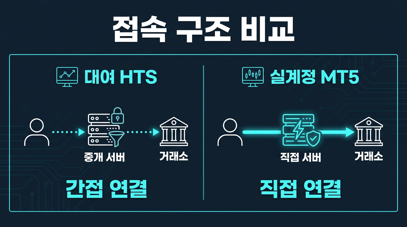 접속 구조는 왜 근본적으로 다른가? 설명 이미지