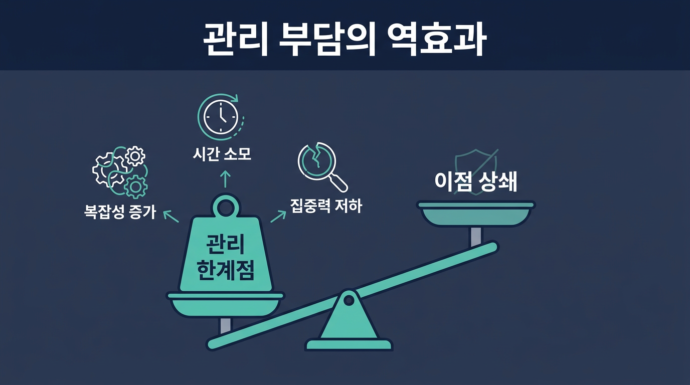 관리 부담이 분산의 이점을 넘어서는 시점은 언제인가? 설명 이미지