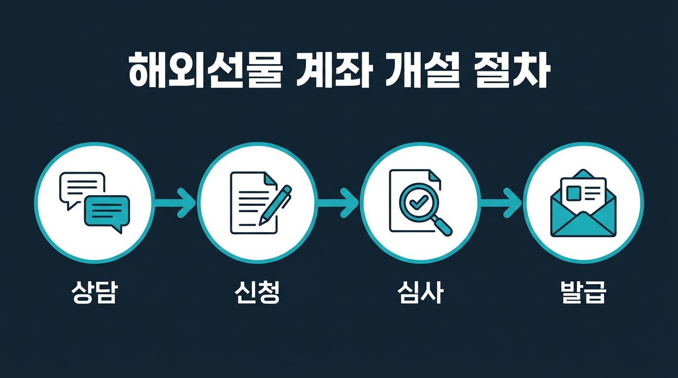 개설 절차는 구체적으로 어떤 단계를 거치나요? 설명 이미지