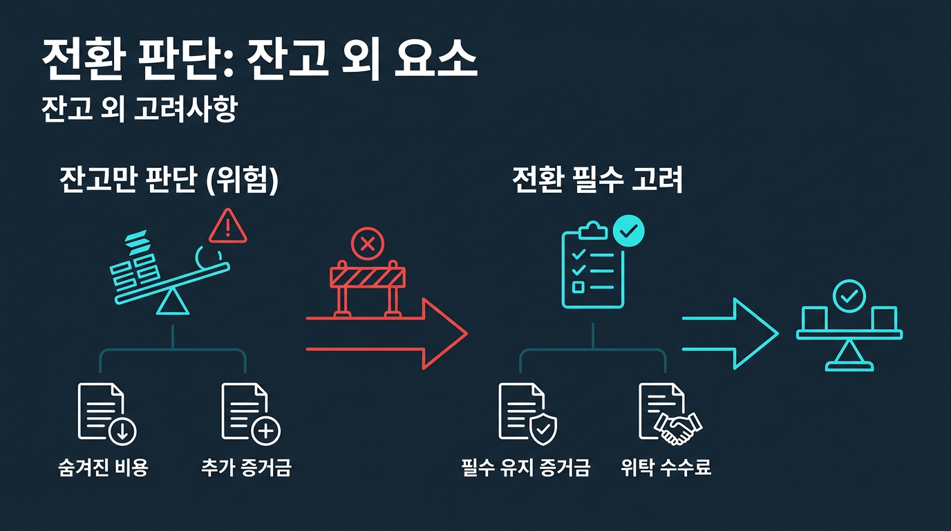 미니계좌 잔고만으로 전환 여부를 판단해도 되나? 설명 이미지