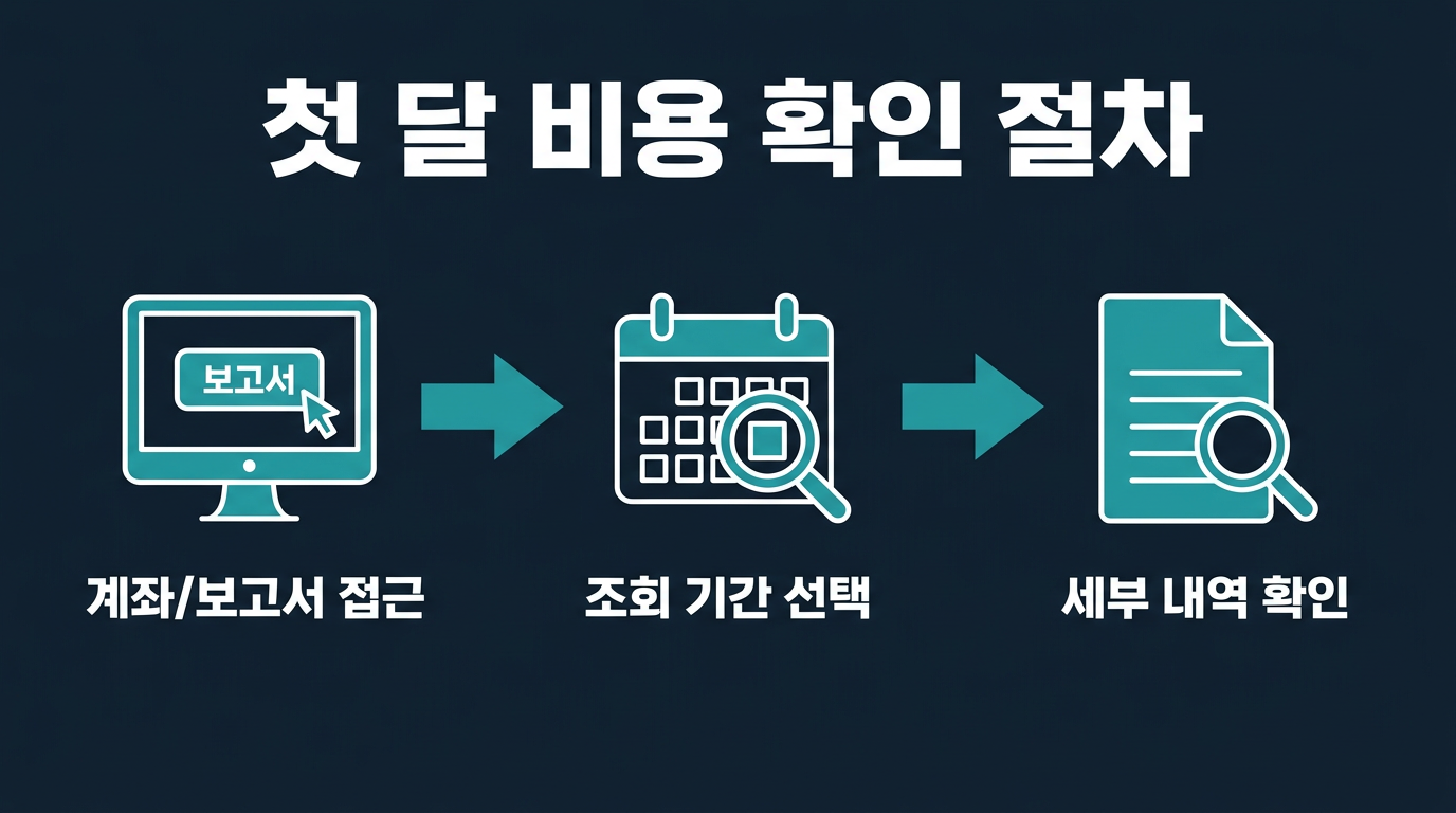 첫 달 비용 변화를 확인하는 절차는 어떻게 되는가? 설명 이미지