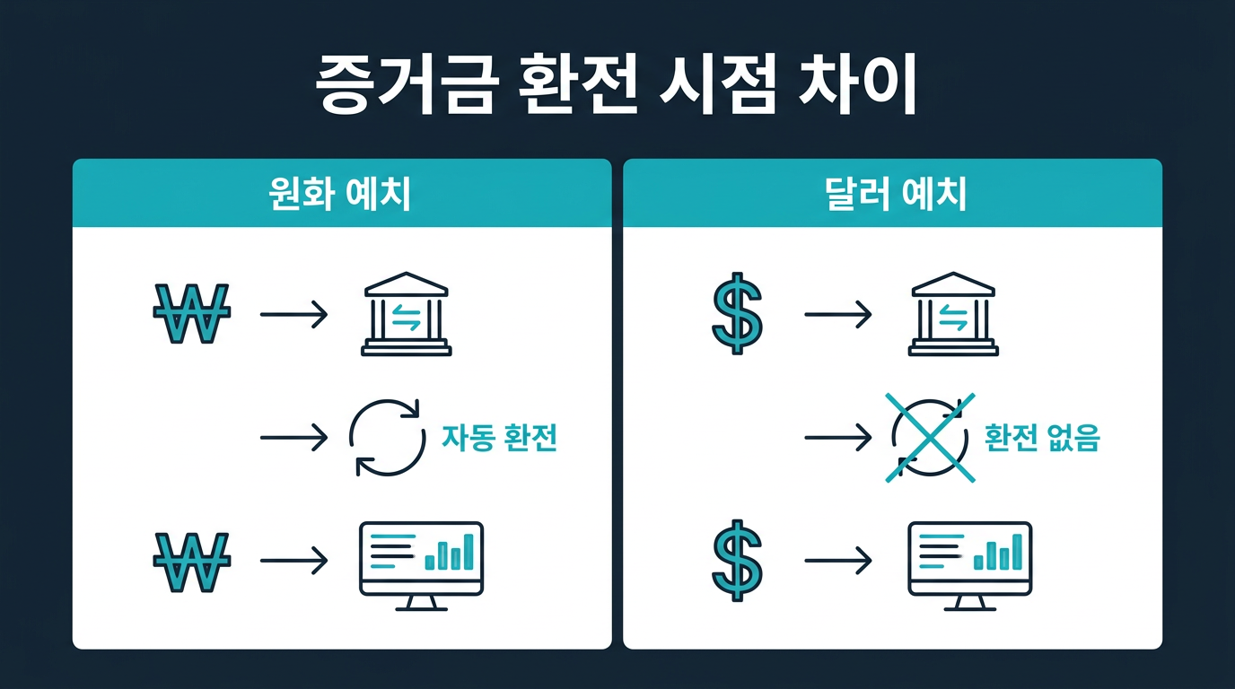 환전은 정확히 어느 시점에 이루어지나요? 설명 이미지