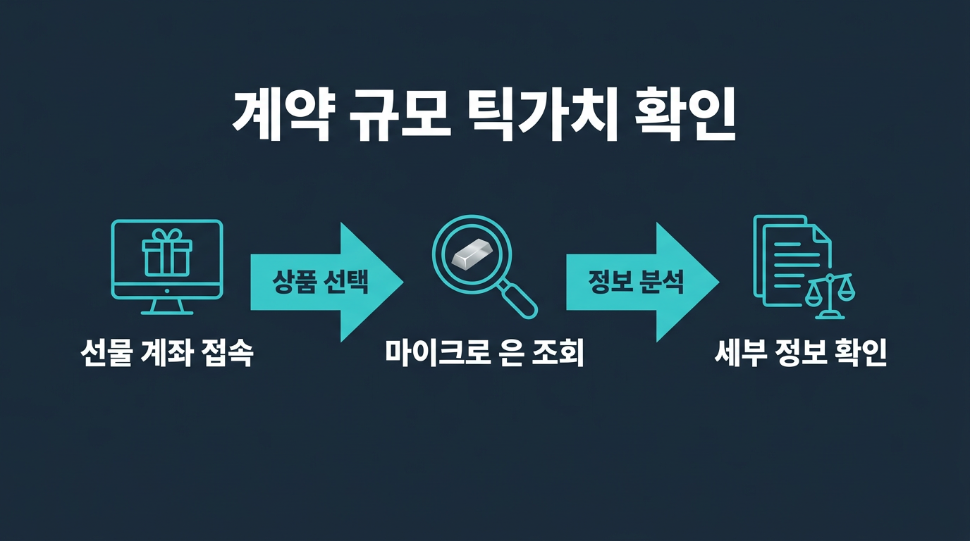 마이크로 은 선물 계약 규모와 틱가치는 어떻게 확인하는가? 설명 이미지