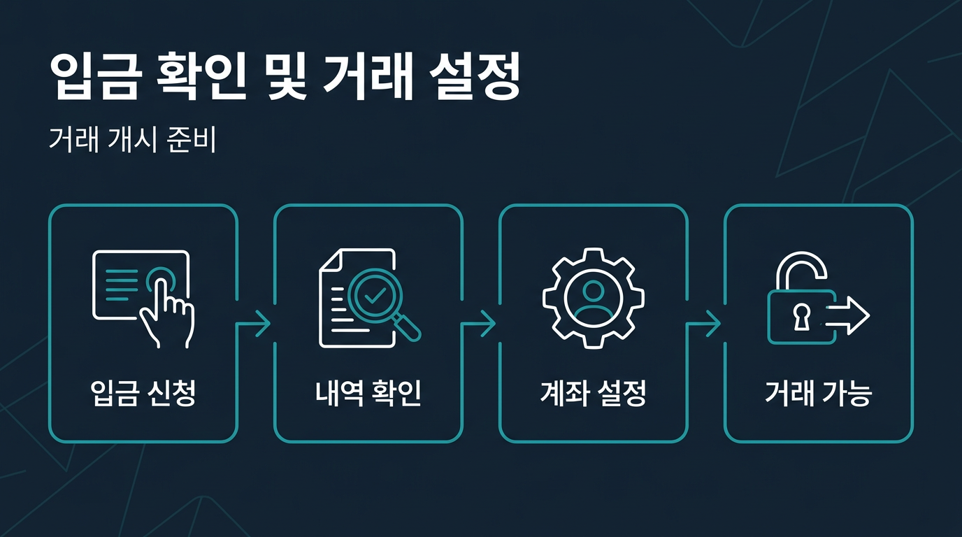 증거금 입금 후 어떤 절차를 거쳐야 거래가 열리나? 설명 이미지