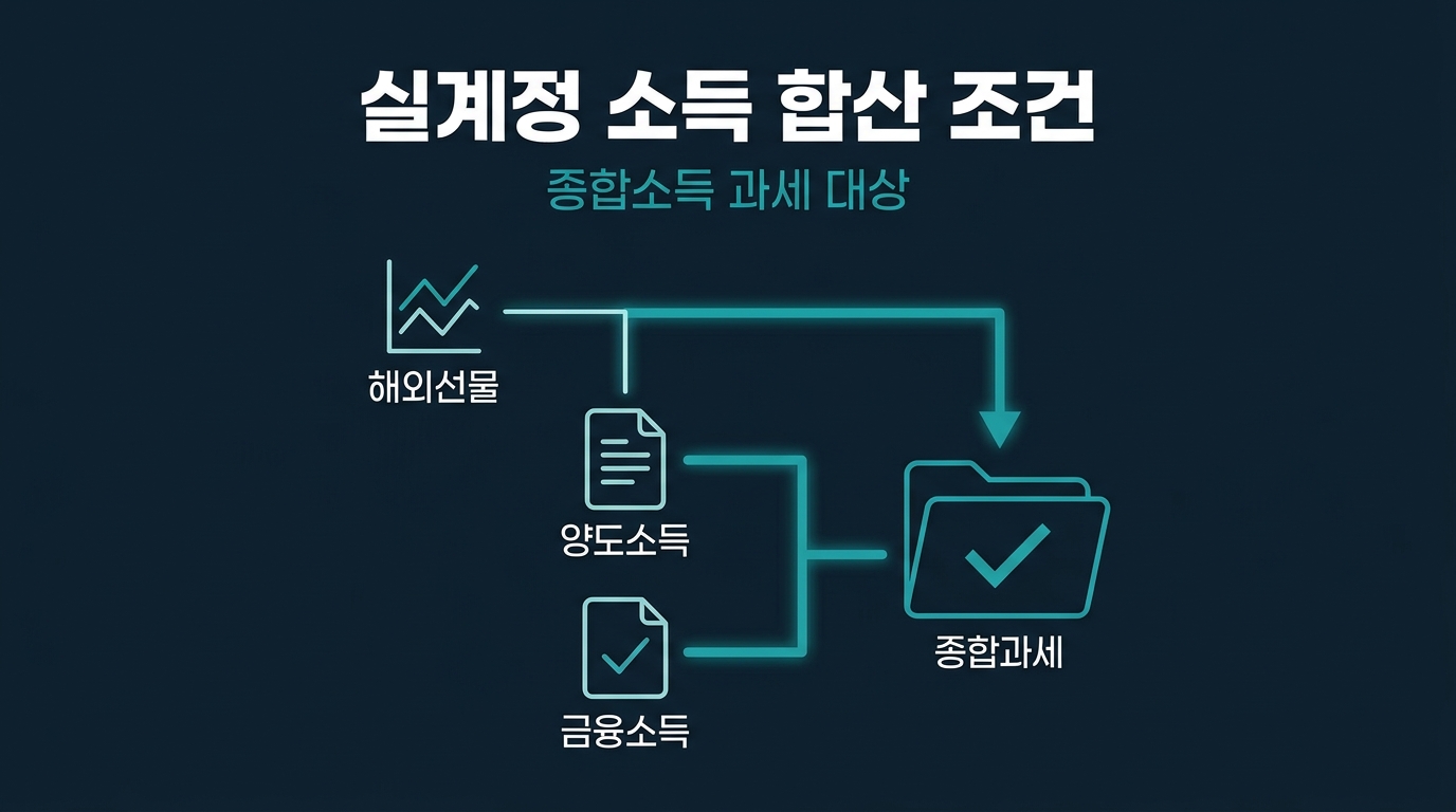 실계정 거래소득이 종합소득에 합산되는 경우는 언제인가? 설명 이미지