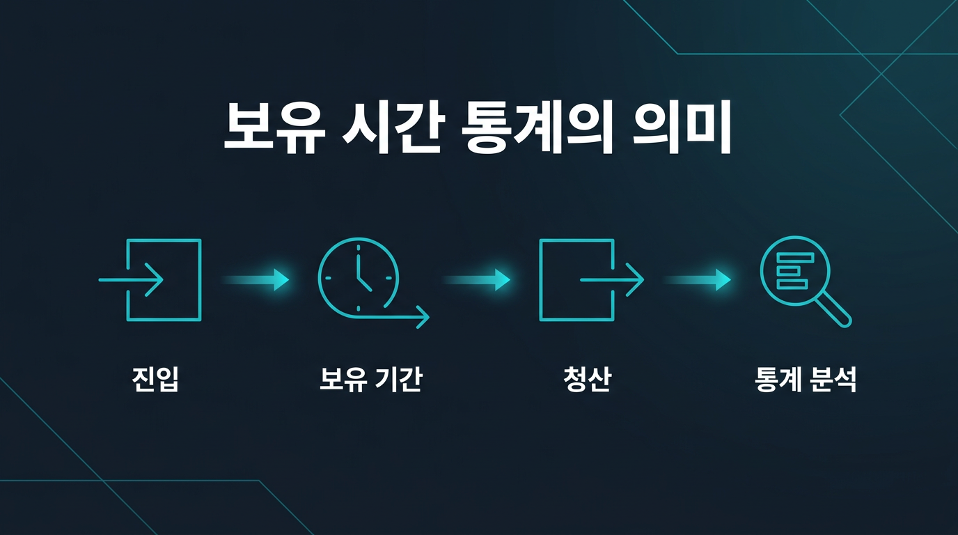 포지션 보유 시간 통계란 무엇을 의미하는가? 설명 이미지