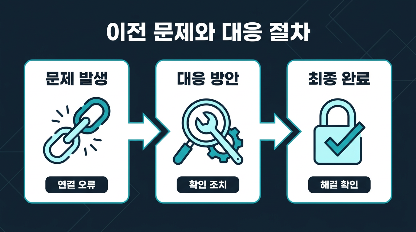 이전 시 자주 발생하는 문제는 무엇이고 어떻게 대응하나? 설명 이미지