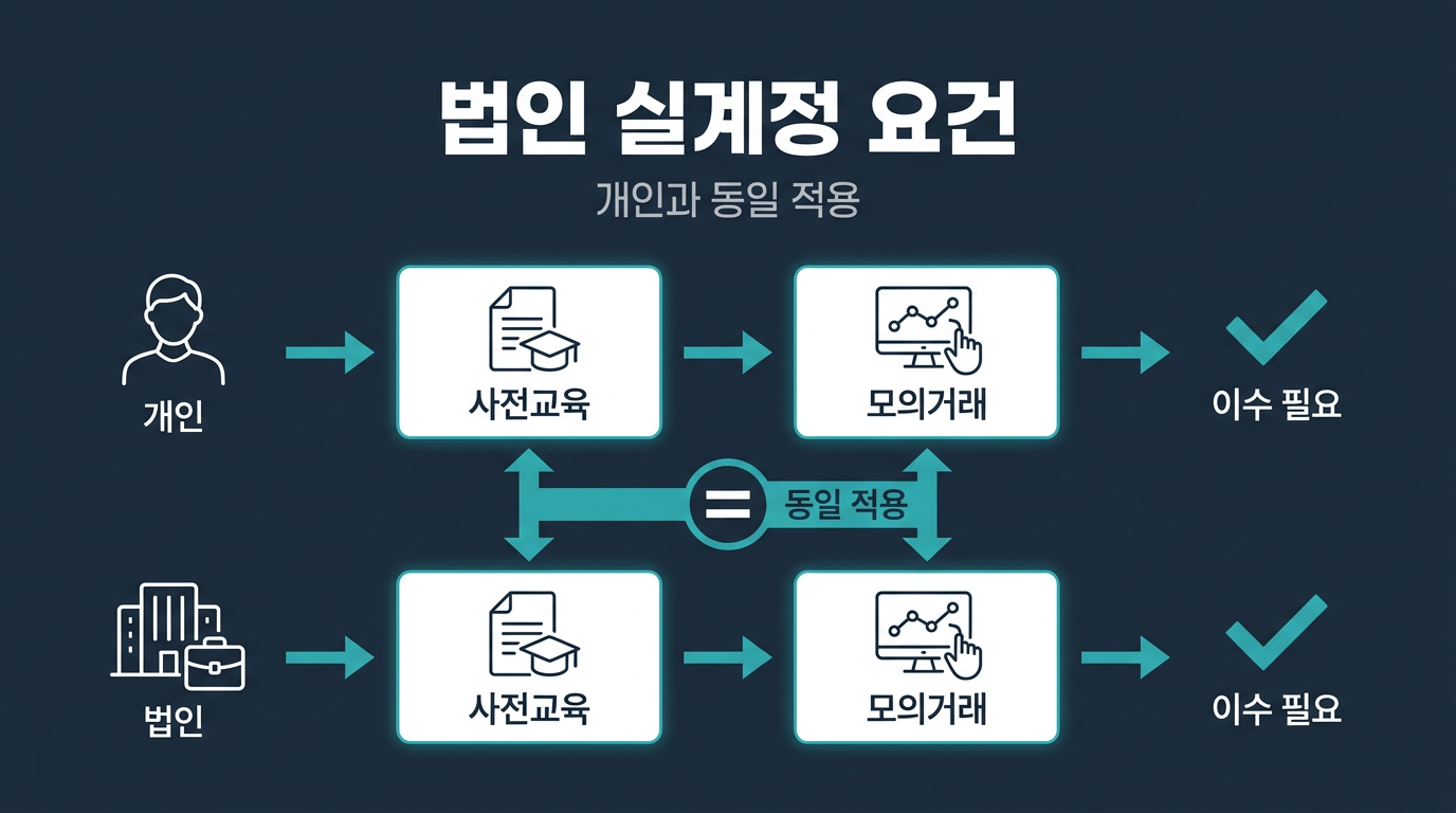법인 실계정도 동일한 사전교육·모의거래 요건이 적용되나요? 설명 이미지