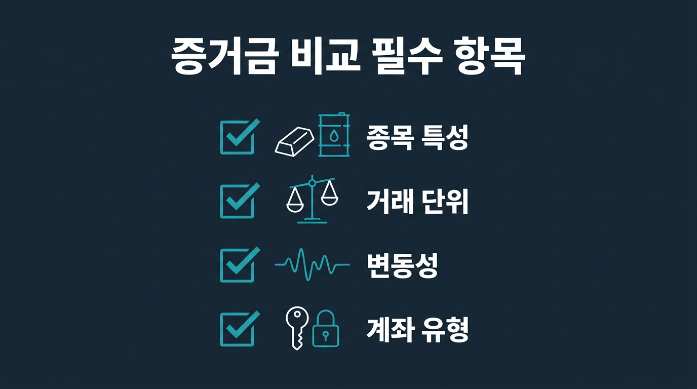 종목별 증거금을 비교할 때 어떤 항목을 확인해야 하나요? 설명 이미지