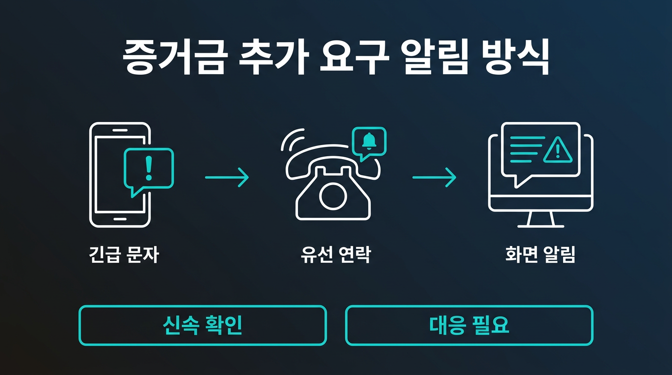대여계좌에서 증거금 추가 요구는 어떤 방식으로 오는가? 설명 이미지