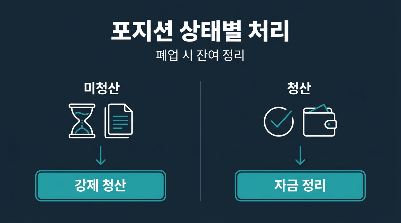포지션 상태에 따라 처리 방식이 달라지는가? 설명 이미지