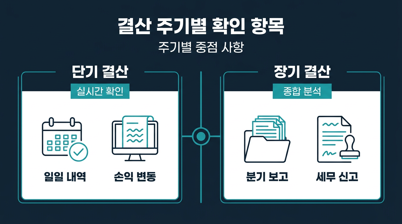 결산 주기별로 확인해야 할 항목은 어떻게 다른가요? 설명 이미지