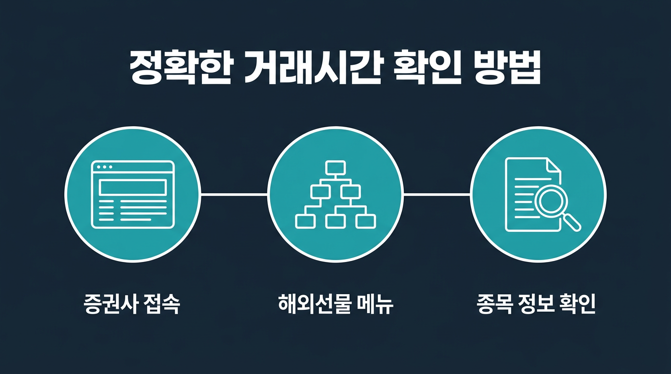 종목별 정확한 거래시간은 어디에서 확인하나요? 설명 이미지