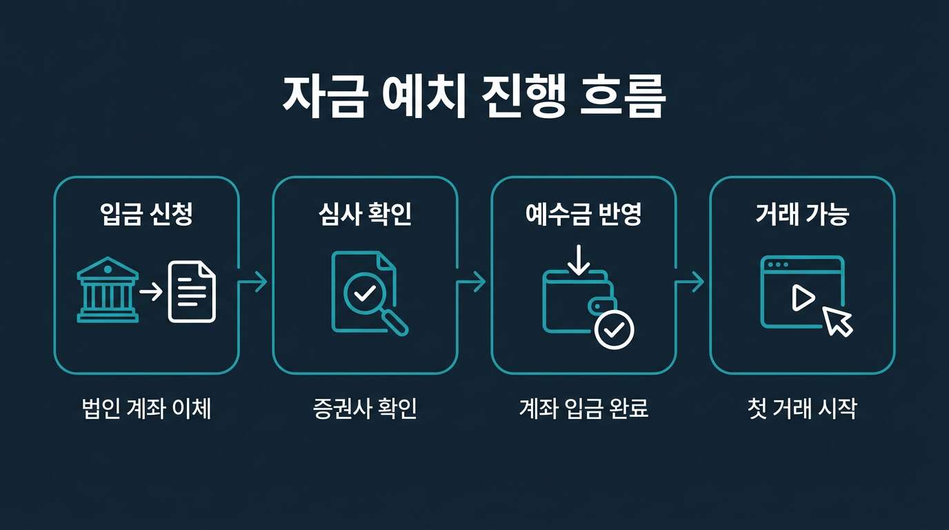 첫 거래 전 자금 예치는 어떻게 진행되나? 설명 이미지
