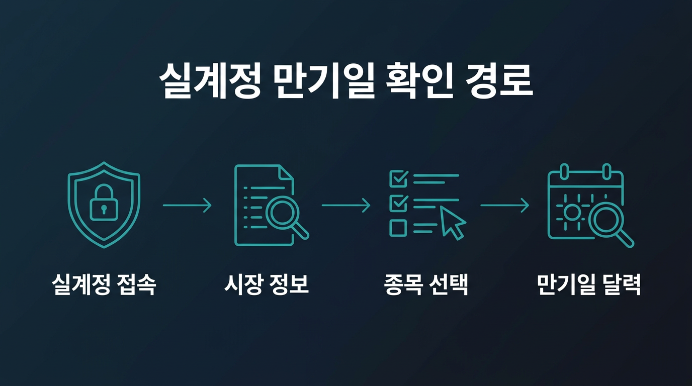 실계정에서 지수선물 만기일은 어디서 확인하나요? 설명 이미지
