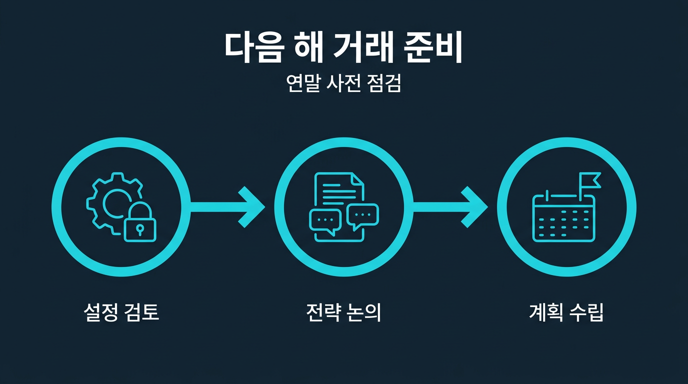 다음 해 거래를 위해 연말에 추가로 점검할 사항은 무엇인가? 설명 이미지